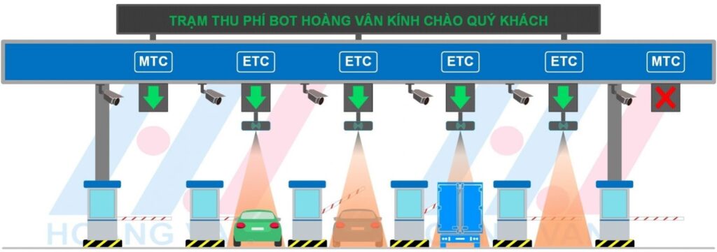 Hệ Thống Thu Phí Điện Tử (ETC) và Cuộc Cách Mạng Công Nghệ Nhận Dạng Xe